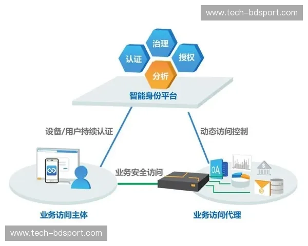 MajorBP分析：洞察力驱动的决策新范式